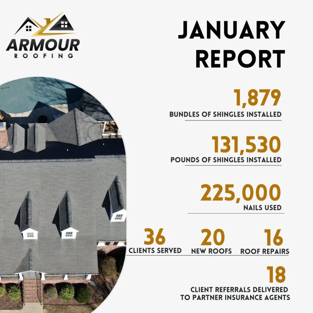 Armour Roofing – January Statistics